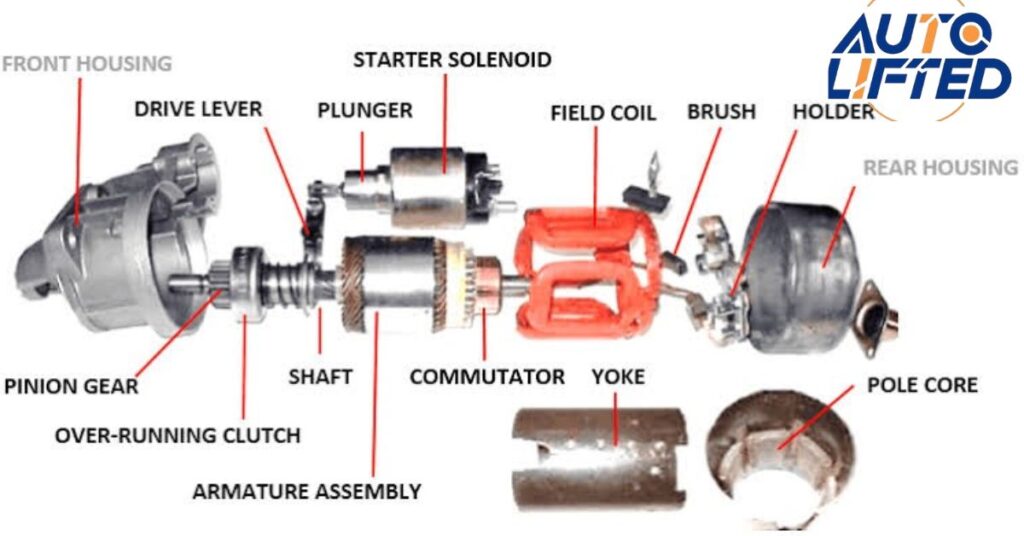 
Examining the Starter Motor and Solenoid
