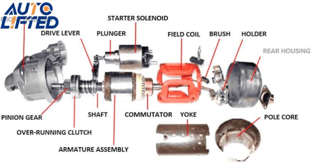 Starter Motor Assessment: Diagnosing Starter Problems and Solutions