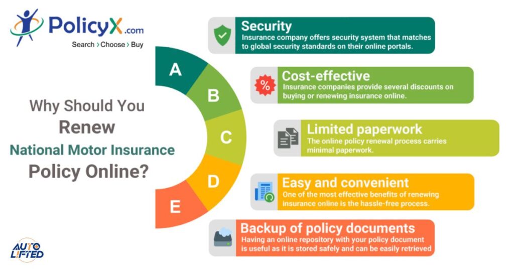 Understanding WDROYO’s Insurance Renewal Process